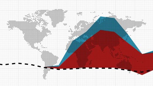 زندگی ۳۱۳۶ نفر در هفته گذشته بر اثر کرونا به پایان رسید